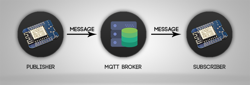 MQTT ESP8266 Übersicht